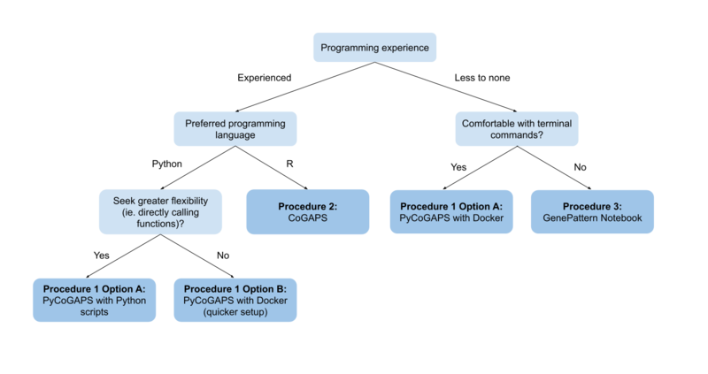 Decision Tree