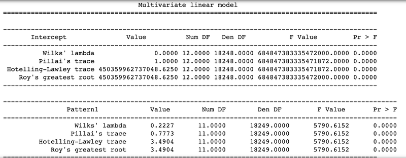 Multivariate linear model data